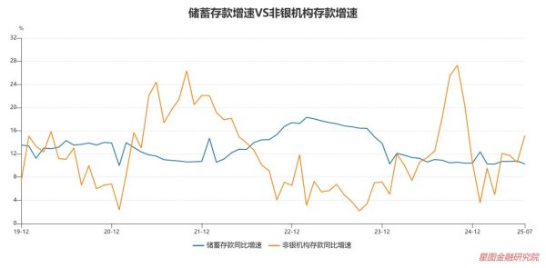 九融配资 薛洪言: 本轮牛市是存款搬家与资本市场的深度“共振”